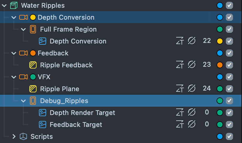 Image Cameras and Textures used to create Multi Camera Effect