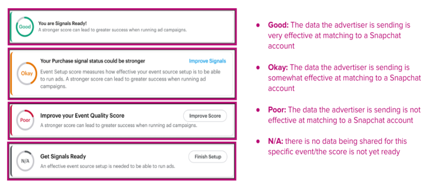 Signal Readiness Explainer