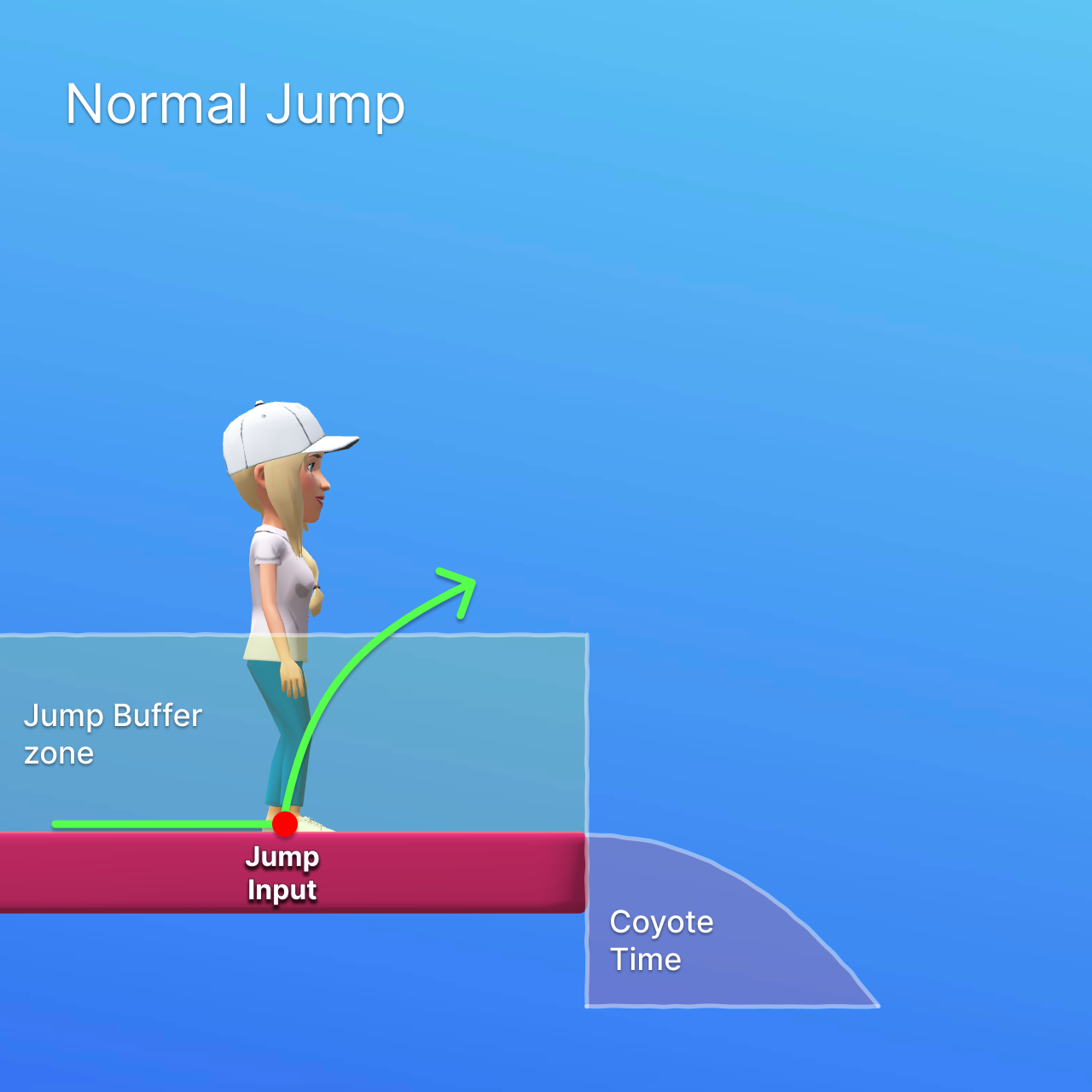 Normal Jump